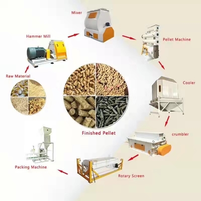 15mm Baby Chicken Poultry Feed Production Line 5 Tons Per Hr